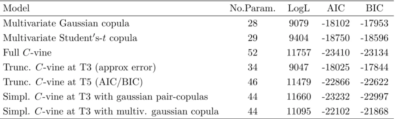 Table 10: Model Comparison