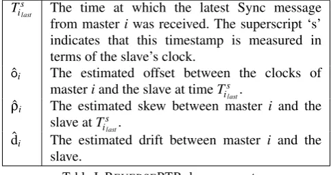 Table I. REVERSEPTP slave parameters.
