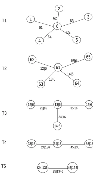 Figure 5.1: A C-vine representation with 6 variables, 5 trees and 15 edges.