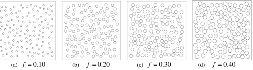 Fig. 1 (a) - (c) are applied in this example to obtain the corresponding effective material constants