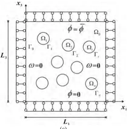 Fig. 1. Computational models to evaluate the effective properties (a) Ceff11 and Ceff13;  (b) Ceff33;  (c) eeff31, eeff33 and κeff33