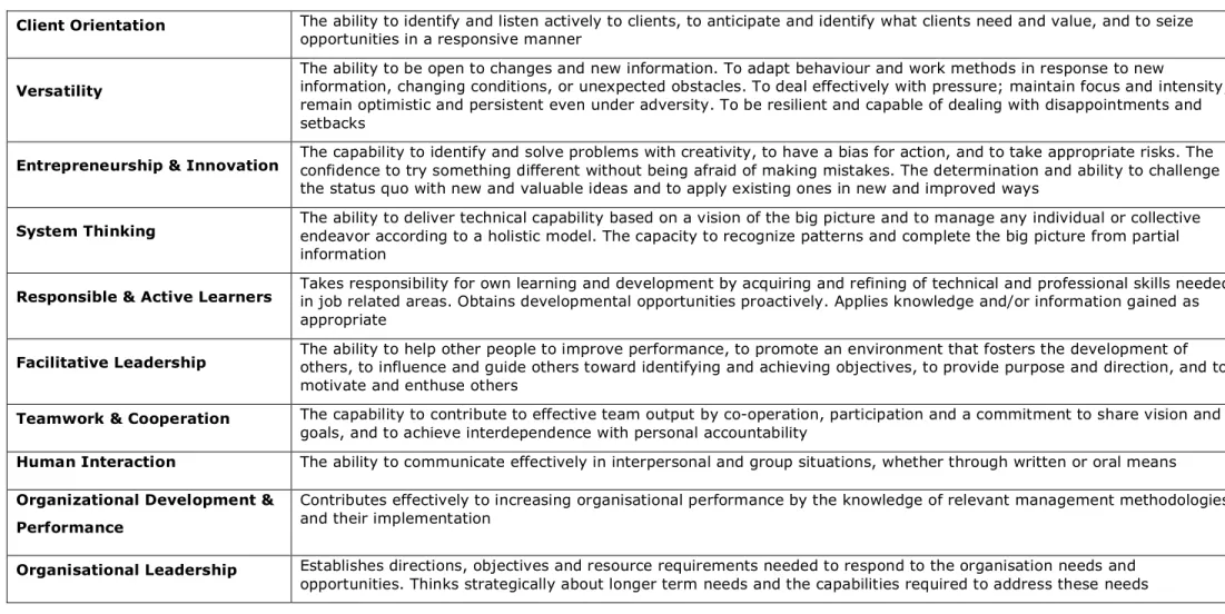Table 3. Definitions of the ten competencies selected according to the concentric structure of Figure 4 