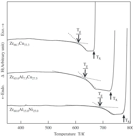 Figure 4 shows changes in BF image and corresponding