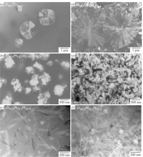 Fig. 2Change in TEM microstructures of supercooled liquid of Zr66:7Cu33:3, Zr65Al7:5Cu27:5 and Zr60Al15Ni25 alloys during thermalannealing