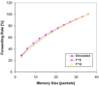 Figure 4.  Simulated Mesh Test 