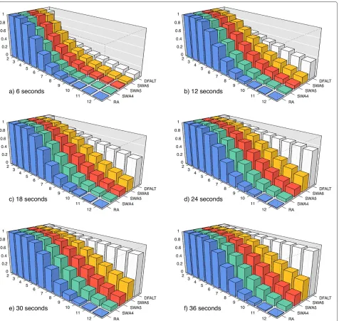 Figure 5 Average percentage of traces with height H which were calculated by each algorithm