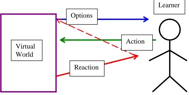 Figure 5 is a diagrammatical representation of an environment which can provide very rich and realistic visual features