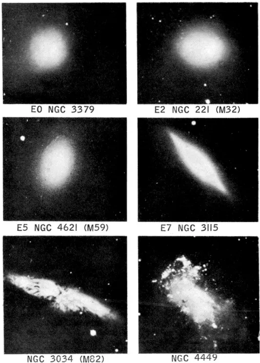 Figure 2: Elliptical and Irregular galaxies published in The Realm of the Nebula in 1936.