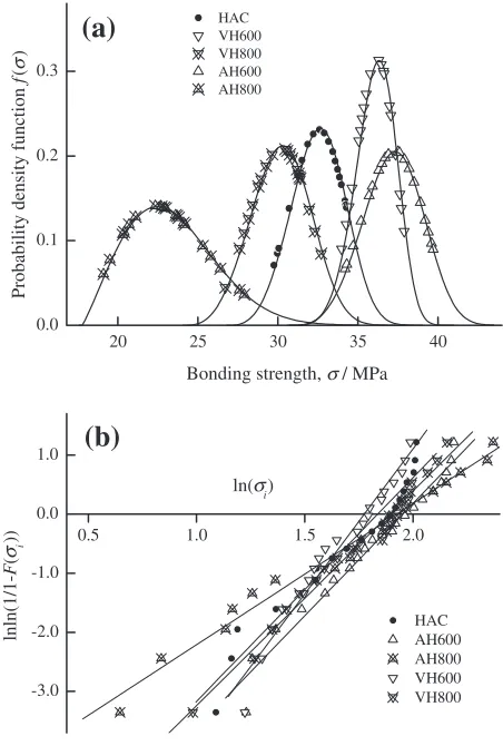 Fig. 5A linear correlation between the Young’s modulus and thecrystallinity (IOC) of the HACs