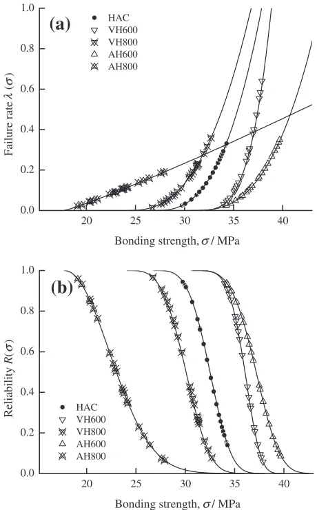 Fig. 8The illustration of (a) the contraction of crystallized HAC atexcessive elevated heating temperatures causes (b) the formation ofcontraction-induced cracks after cooling to room temperature