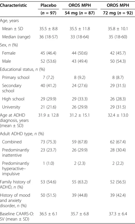 Table 2 Baseline characteristics and disease history