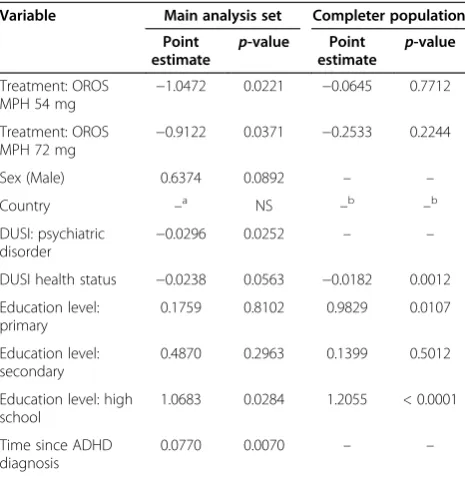 Figure 2 Overall adherence.