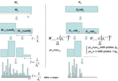Fig. 1. Illustration of the cascade processes to generate Wλ and Rλ.