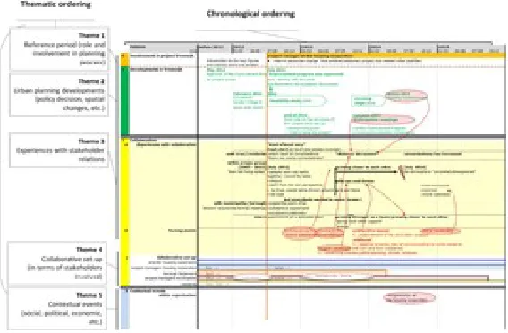 Figure 2: Graphic elicitation: Timeline. Please click here for an enlarged version of Figure 2  