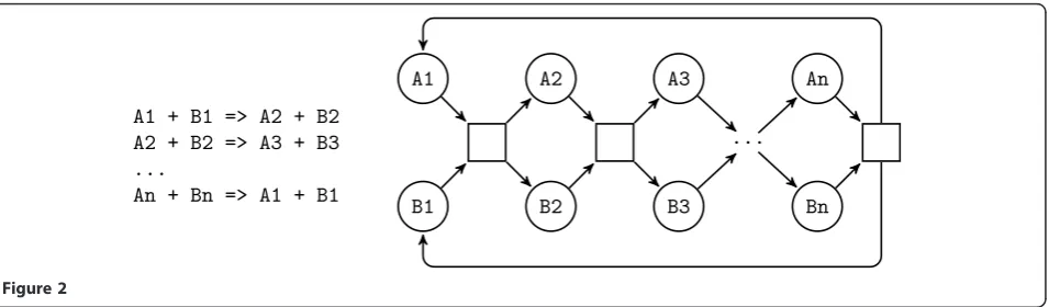 Figure 2A first remark is that in this example, there is a vari-