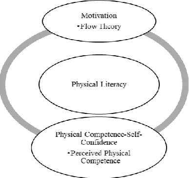 Figure 1. Theoretical Framework 
