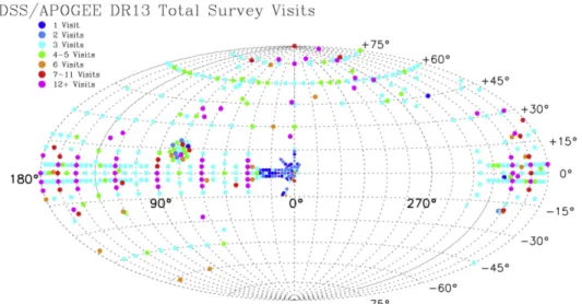 Figure 3. Coverage of APOGEE-2 DR13 data in Galactic coordinates; the raw data and its coverage are the same as in DR12, but they have been reprocessed through the latest reduction pipeline and ASPCAP versions