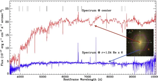 Figure 6 illustrates the quality of the spectra from this pipeline.