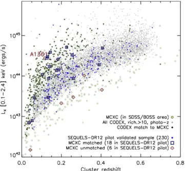 Figure 8. Representation of the TDSS spectroscopic characterization of imaging variables selected (from PanSTARRS 1 and SDSS imaging) without any primary bias based on color or speci ﬁc light-curve character