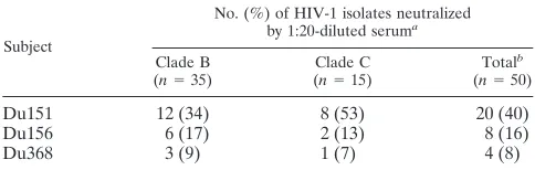 TABLE 4. Statistical analysis of checkerboard results