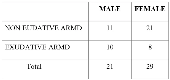  TABLE 4  MALE 