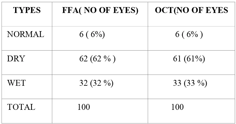 TYPES TABLE 9 FFA( NO OF EYES) 