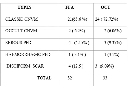               TYPES TABLE  11      FFA 