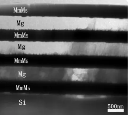 Fig. 1.XTEM image of a MmM5/Mg multi-layer thin ﬁlm preparedby direct current magnetron sputtering on Si substrate.