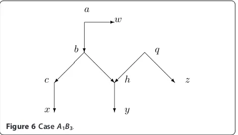 Figure 6 Case A1B3.