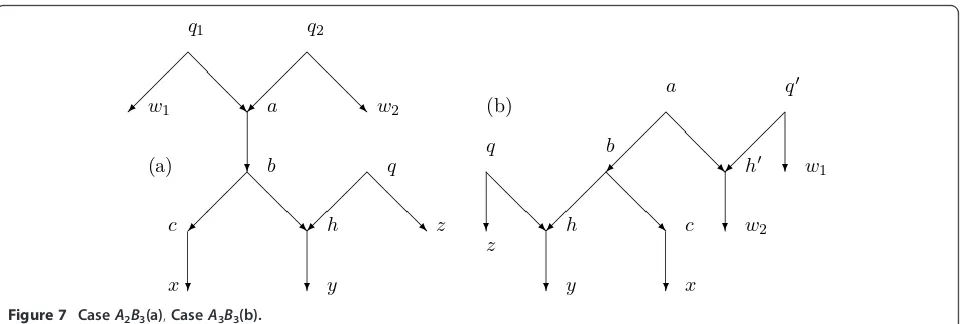 Figure 7 Case A2B3(a), Case A3B3(b).