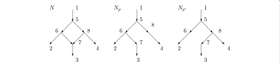Figure 1 A network N with root 1, and the two trees Np and Np’ that it displays. If N is equiprobable, then 7 inherits approximately half itscharacters from 6 and the other characters from 8.