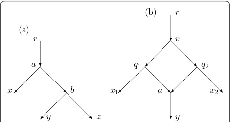 Figure 5 The situation of Lemma 4.2 (a)figure shows part of, the situation ofLemmas 4.4 and 4.7 (b)