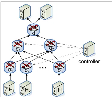 Fig. 11: Experimental evaluation: every host and switch wasemulated by a Linux machine in the DeterLab testbed