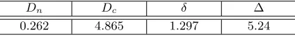 Figure 10: Example 2: PERT graph of a timed two-phaseupdate. The delay d (red in the ﬁgure) is a knob forconsistency.