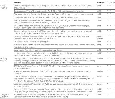 Table 1 Outcomes measures