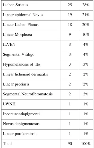 TABLE 1 (N-90)