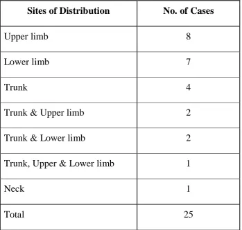 TABLE -4 (n-25)