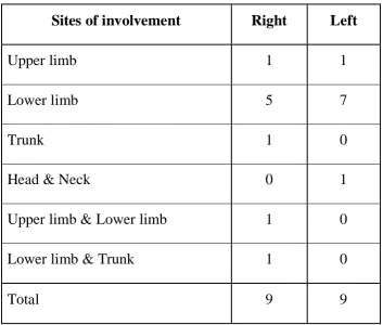 Table -6 (n-18)
