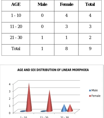 Table-8  ( n-9)