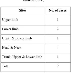 Table -9 (n -9 )