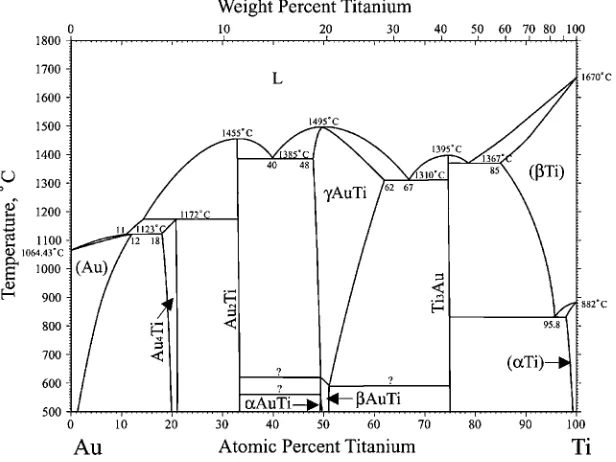 Fig. 2XRD proﬁles of ST.