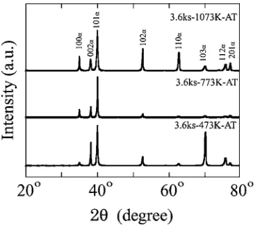 Fig. 4Some examples of XRD proﬁles obtained for 3.6 ks-473 K-AT,3.6 ks-773 K-AT and 3.6 ks-1073 K-AT.