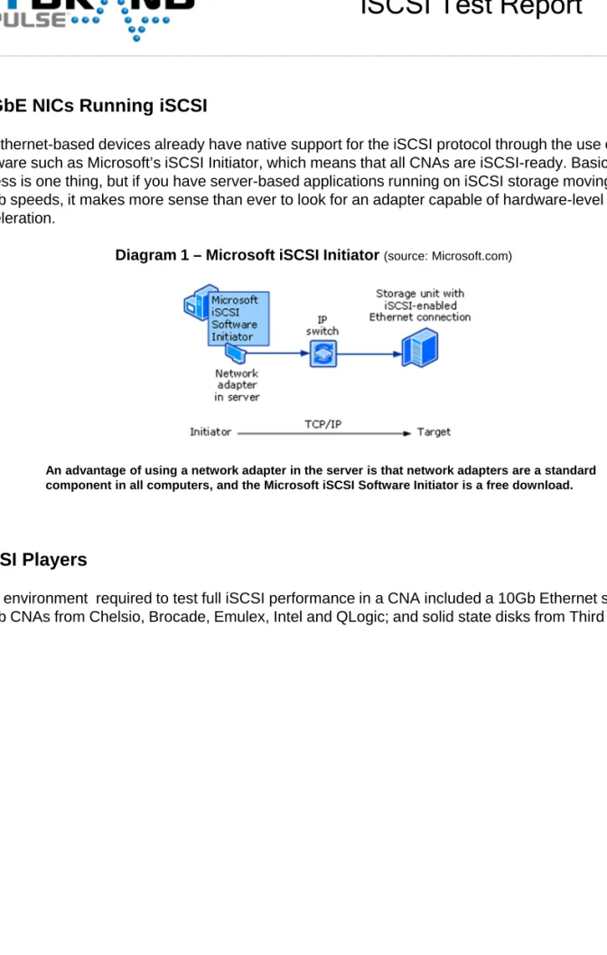 Diagram 1 – Microsoft iSCSI Initiator  (source: Microsoft.com)