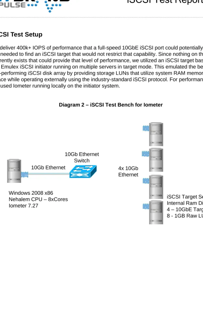 Diagram 2 – iSCSI Test Bench for Iometer