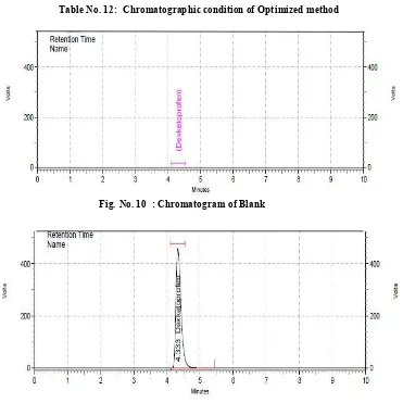 Table No. 12:  Chromatographic condition of Optimized method 