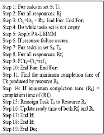 Fig 1. The Rpalbimm scheduling algorithm [11]
