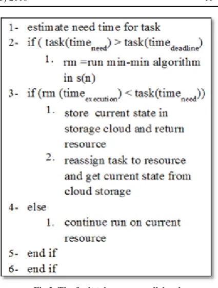 Fig 2. The fault tolerance parallel code