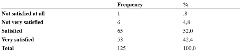 Table 3. Participants' Satisfaction with their Relations with their Friends 