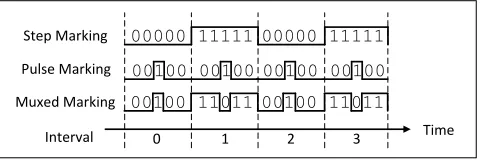 Figure 2: AM-PM marking bits.