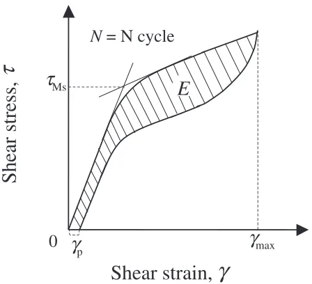 Figure 3 shows the variation in �(a) the Ni content and (b)value with an increase in the Ni content is due to the decreasein the elastic shearing modulus with an increase in the Nicontent